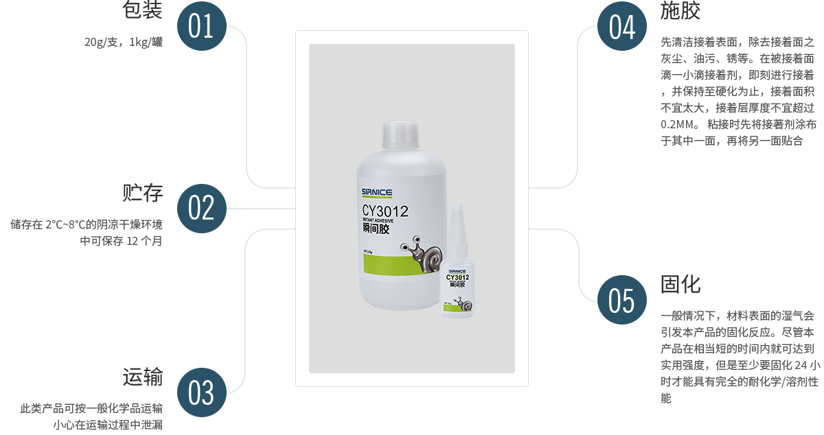 瞬間膠特種膠CY3012使用說明