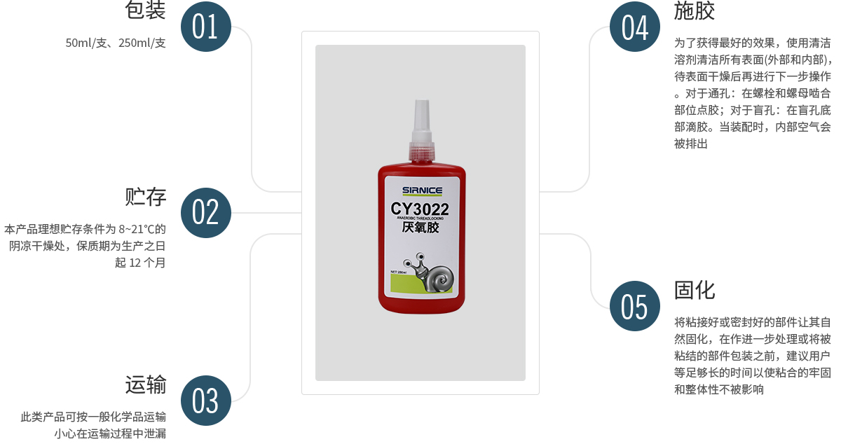 厭氧膠特種膠CY3022使用說(shuō)明