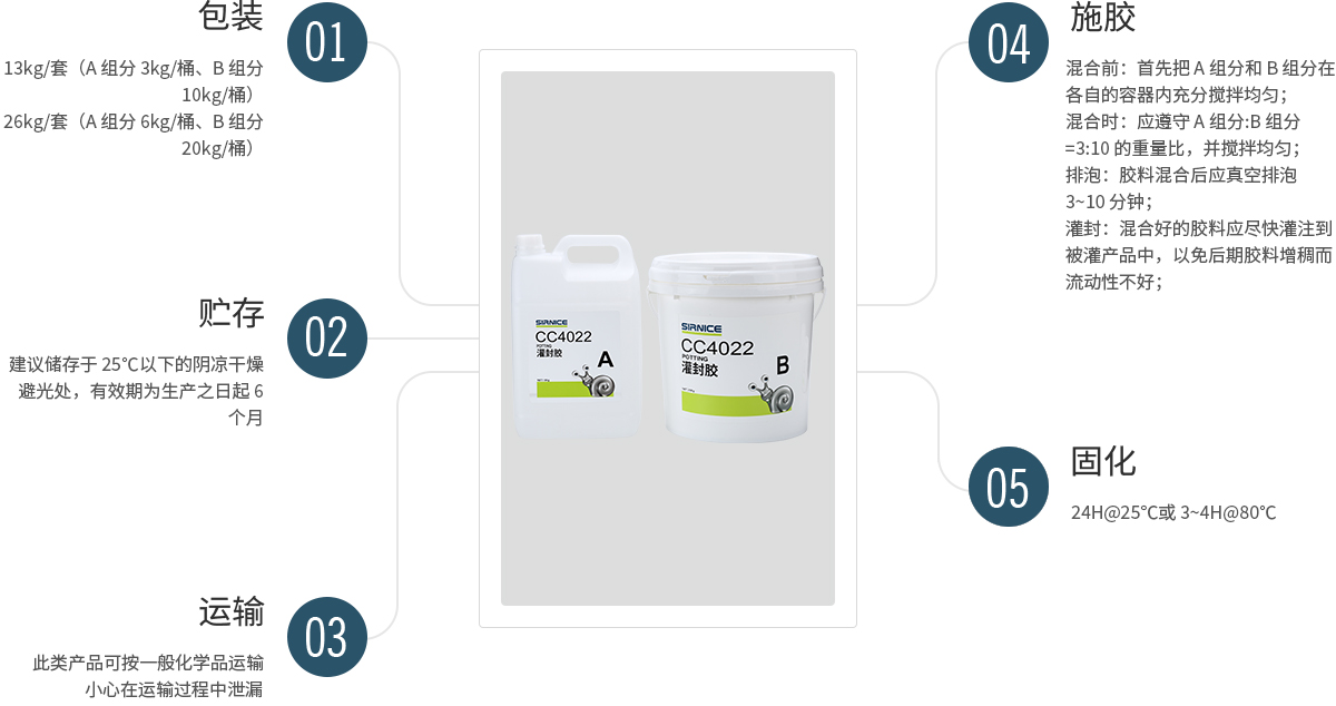 聚氨酯灌封膠灌封膠CC4022使用說明