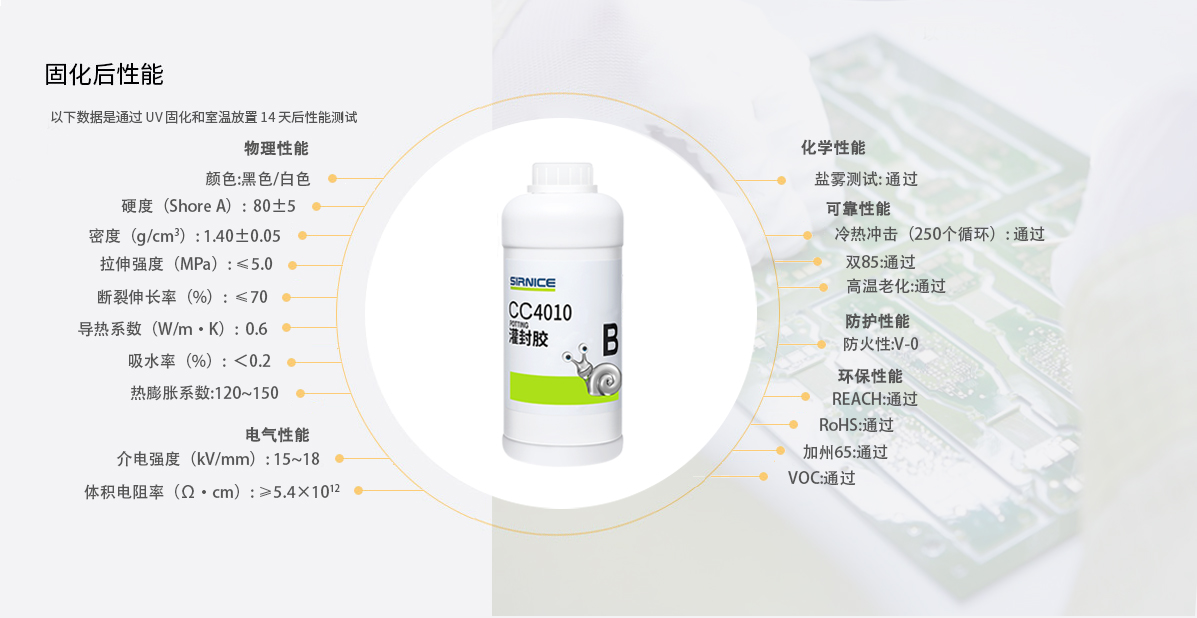 聚氨酯灌封膠灌封膠CC4010固化后性能參數(shù)
