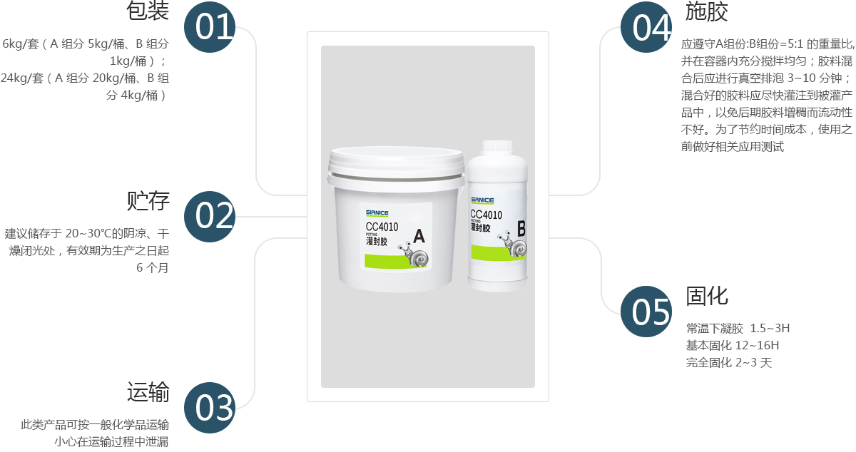 聚氨酯灌封膠灌封膠CC4010使用說明