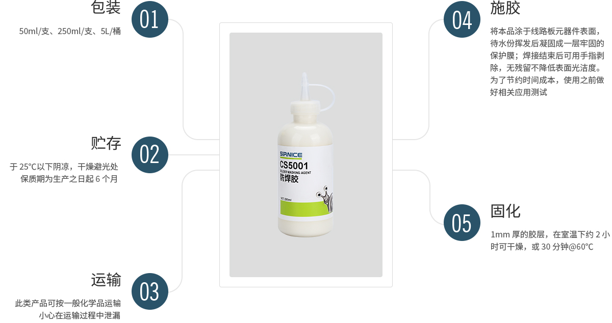 防焊膠芯片膠CS5001使用說明