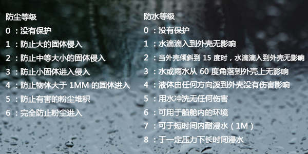 三防漆防水等級(jí),什么膠水能夠防水,防水三防漆,三防漆廠(chǎng)家