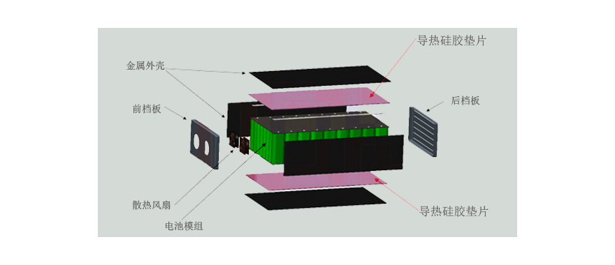 導(dǎo)熱硅膠墊片在新能源動力電池上的導(dǎo)熱應(yīng)用方案介紹.jpg