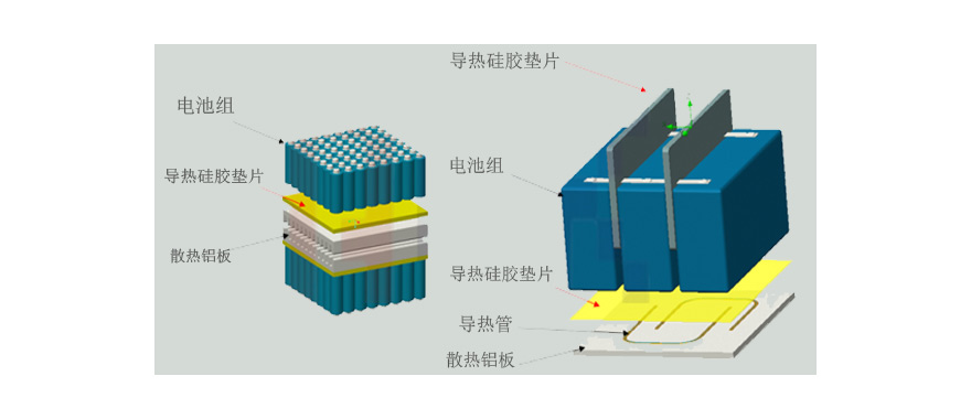 導(dǎo)熱硅膠墊片在新能源動力電池上的導(dǎo)熱應(yīng)用方案介紹.jpg