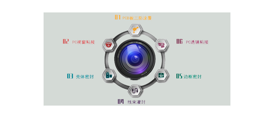 施奈仕為您提供智能安防監(jiān)控用膠粘劑解決方案.jpg