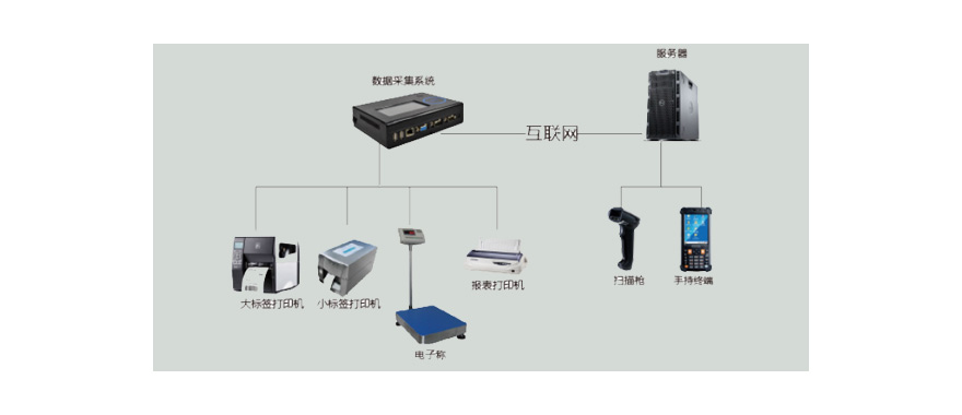 電子秤用膠粘劑有哪些種類及需求|電子秤用膠解決方案.jpg