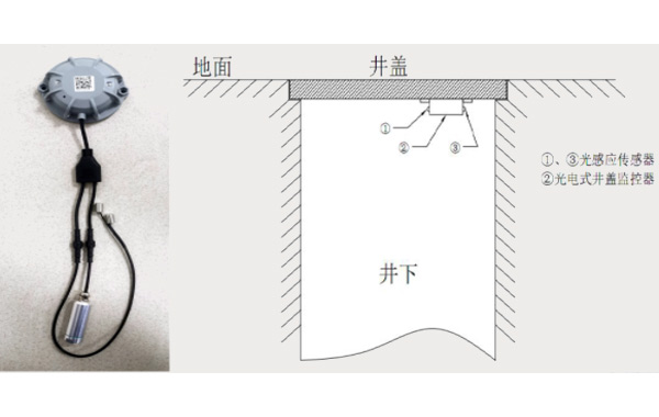 智能井蓋監(jiān)控器灌封膠,監(jiān)控器電子灌封膠,井蓋監(jiān)控器有機硅灌封膠,監(jiān)控器聚氨酯灌封膠.jpg