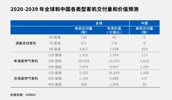 C919首飛成功,C919大飛機試飛,航空電子膠水,電子膠粘劑生產(chǎn)商.gif