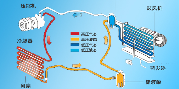 線路板三防漆,丙烯酸線路板三防漆,汽車空調(diào)線路板三防漆,線路板UV三防漆