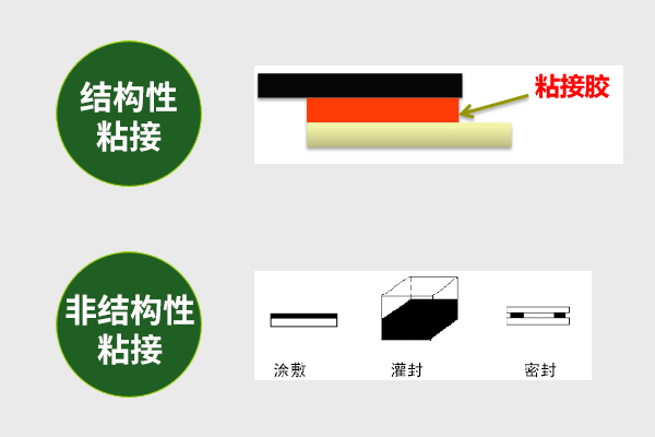什么是粘接,粘接膠功能有哪些,影響粘接效果的因素.jpg