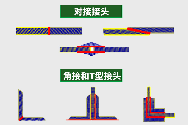 什么是粘接,粘接膠功能有哪些,影響粘接效果的因素.jpg