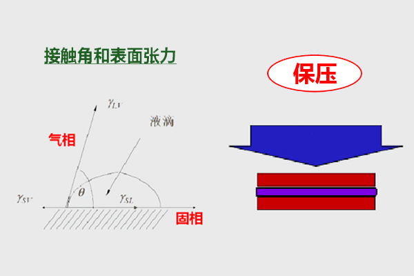 什么是粘接,粘接膠功能有哪些,影響粘接效果的因素.jpg