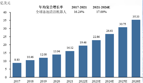 水下機(jī)器人,泳池清潔水下機(jī)器人,水下機(jī)器人灌封膠