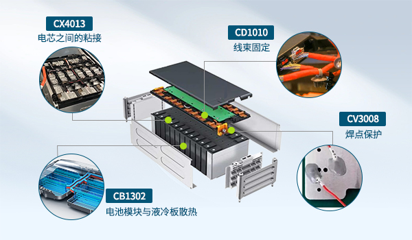 鋰電池展,電池模組用膠,電池BMS用膠,電池箱體密封用膠